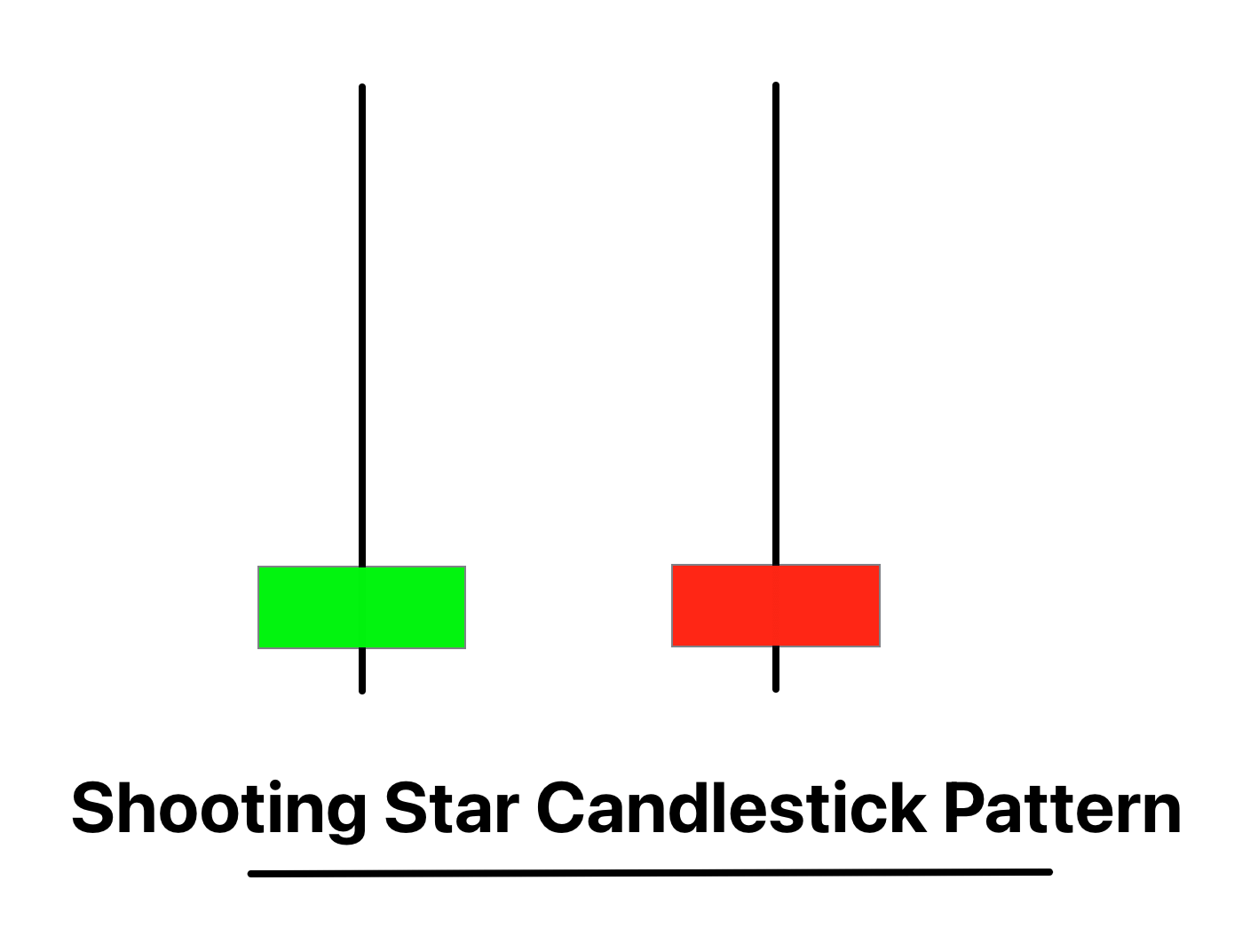 Shooting Star Candlestick Pattern PDF Guide Trading PDF