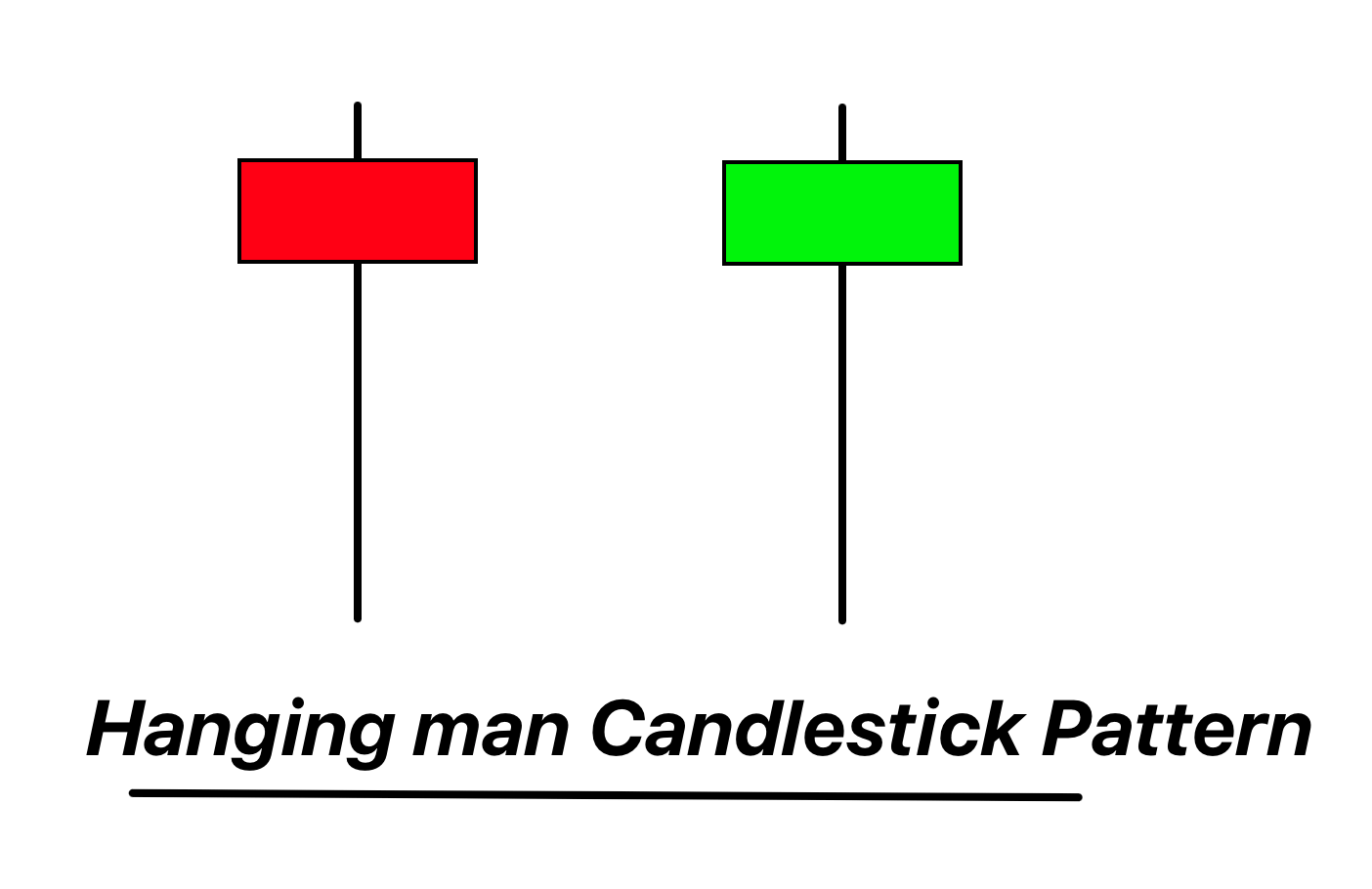 Hanging Man candlestick pattern with FREE PDF Download Trading PDF