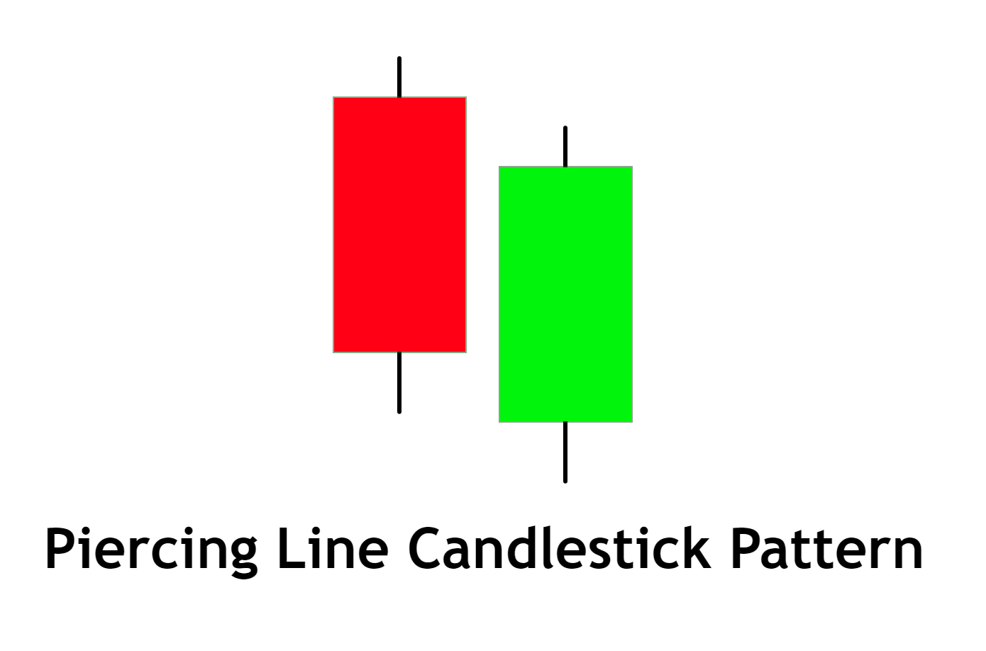 Piercing Line Candlestick Pattern [with PDF File] Trading PDF