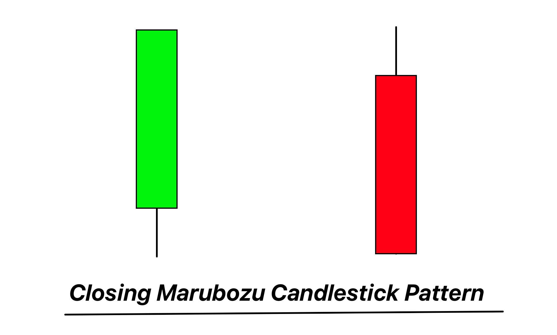 Closing Marubozu candlestick pattern PDF Guide Trading PDF