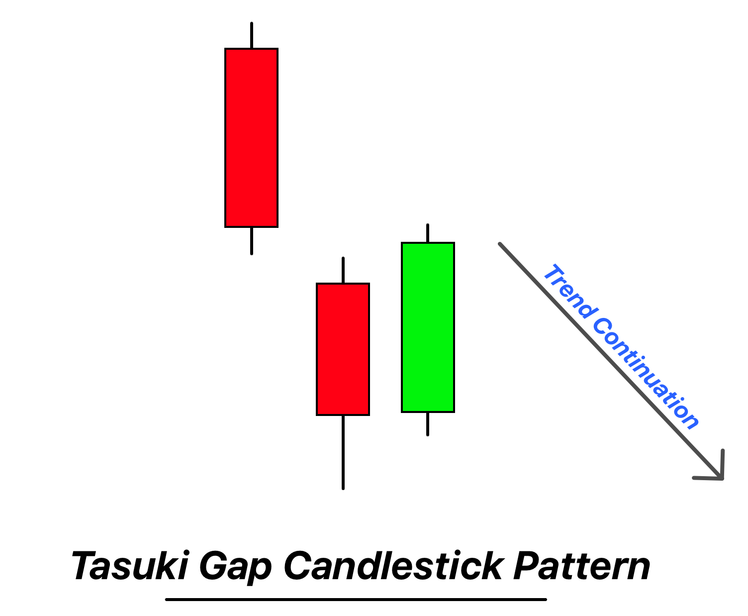 Tasuki Gap Candlestick Pattern PDF Guide Trading PDF