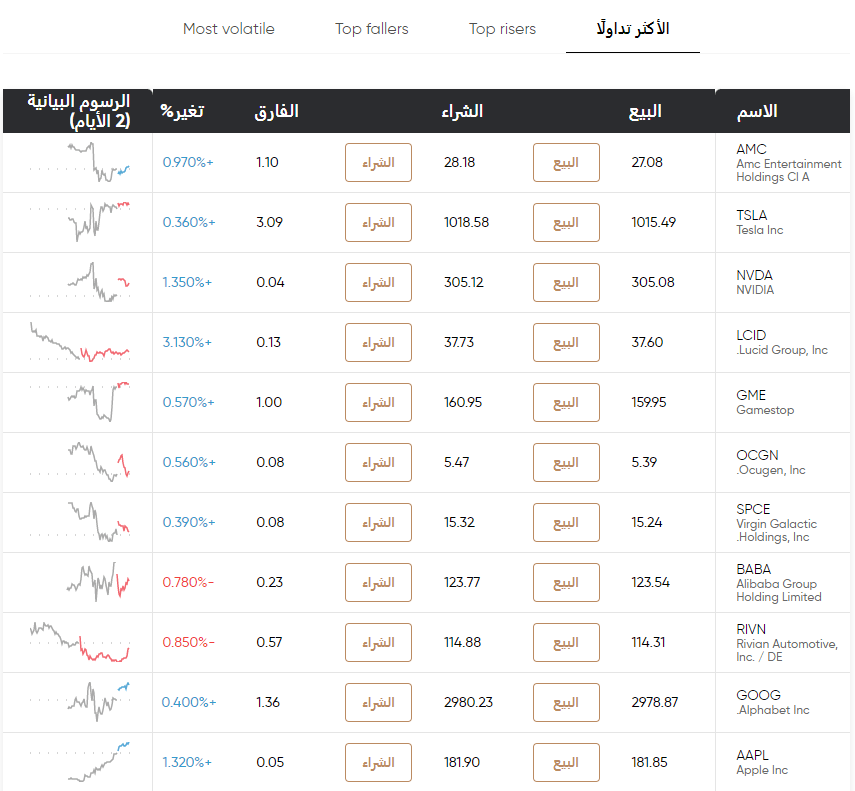 من أين تشتري Polkadot؟ دليل المبتدئين 2024 TradingPlatforms عربي