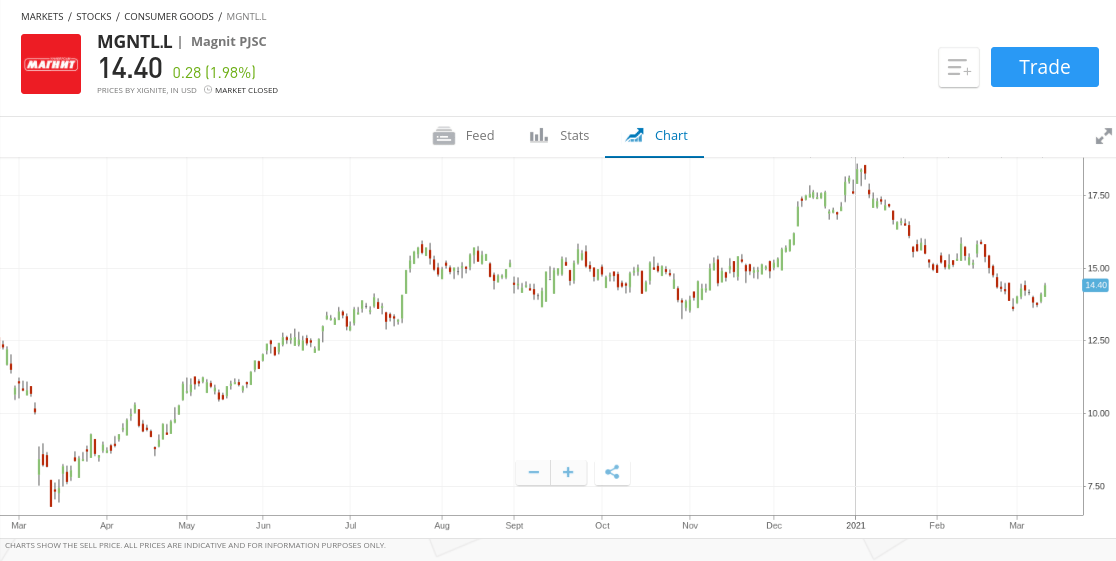 10 Top Penny Stocks To Buy According To Wall Street Analysts.