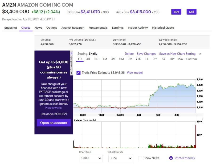 eTrade vs Fidelity Which Broker Is Best in February 2023? Pros & Cons