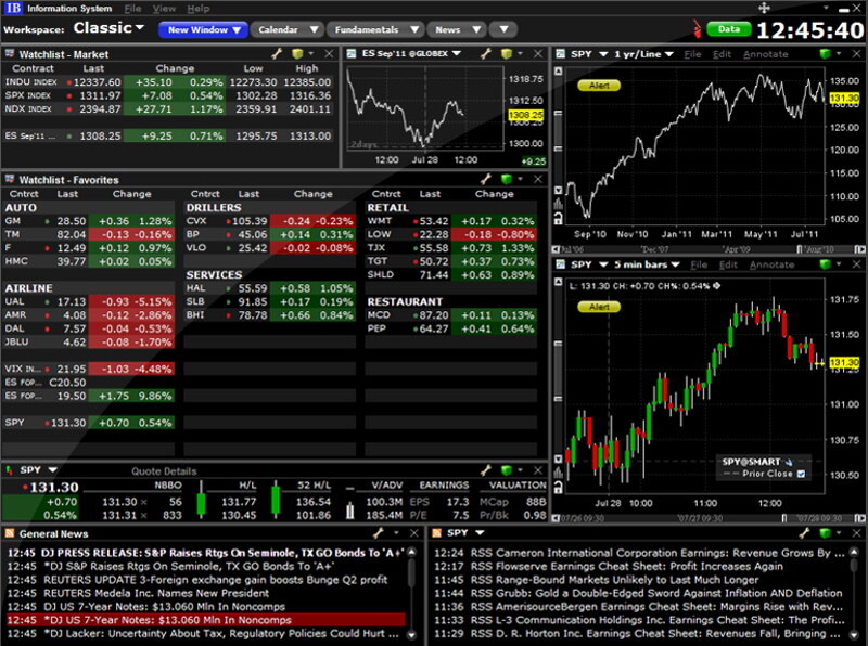 TradeStation vs Interactive Brokers Which Broker Is Best in March 2024?