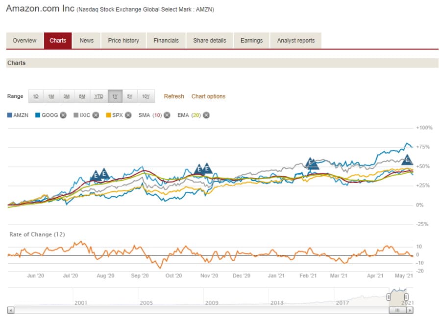 Vanguard vs TD Ameritrade Cheapest Broker Revealed 2024