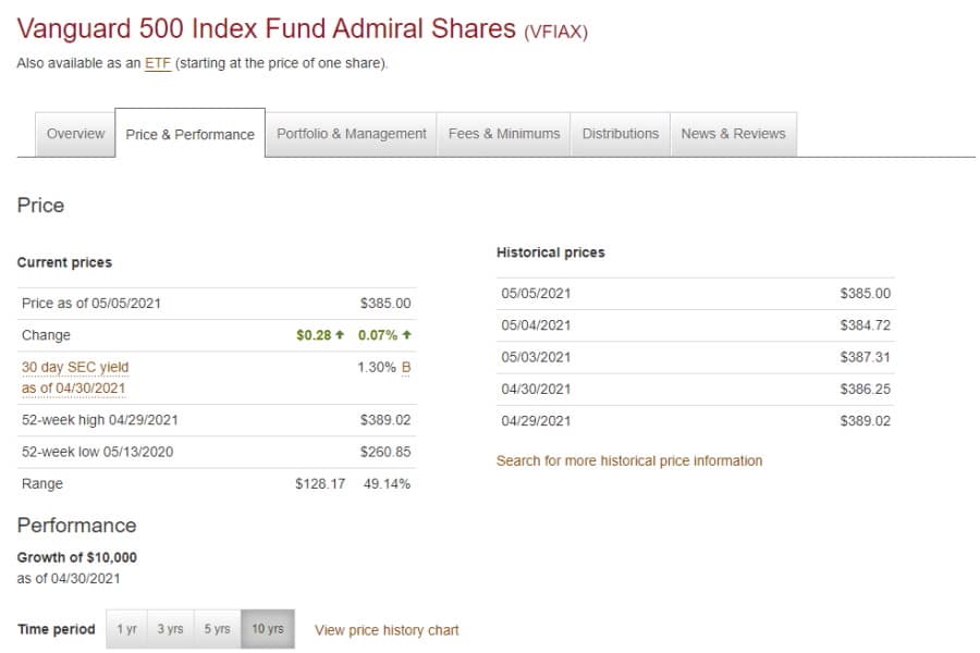 Vanguard vs TD Ameritrade Cheapest Broker Revealed 2024