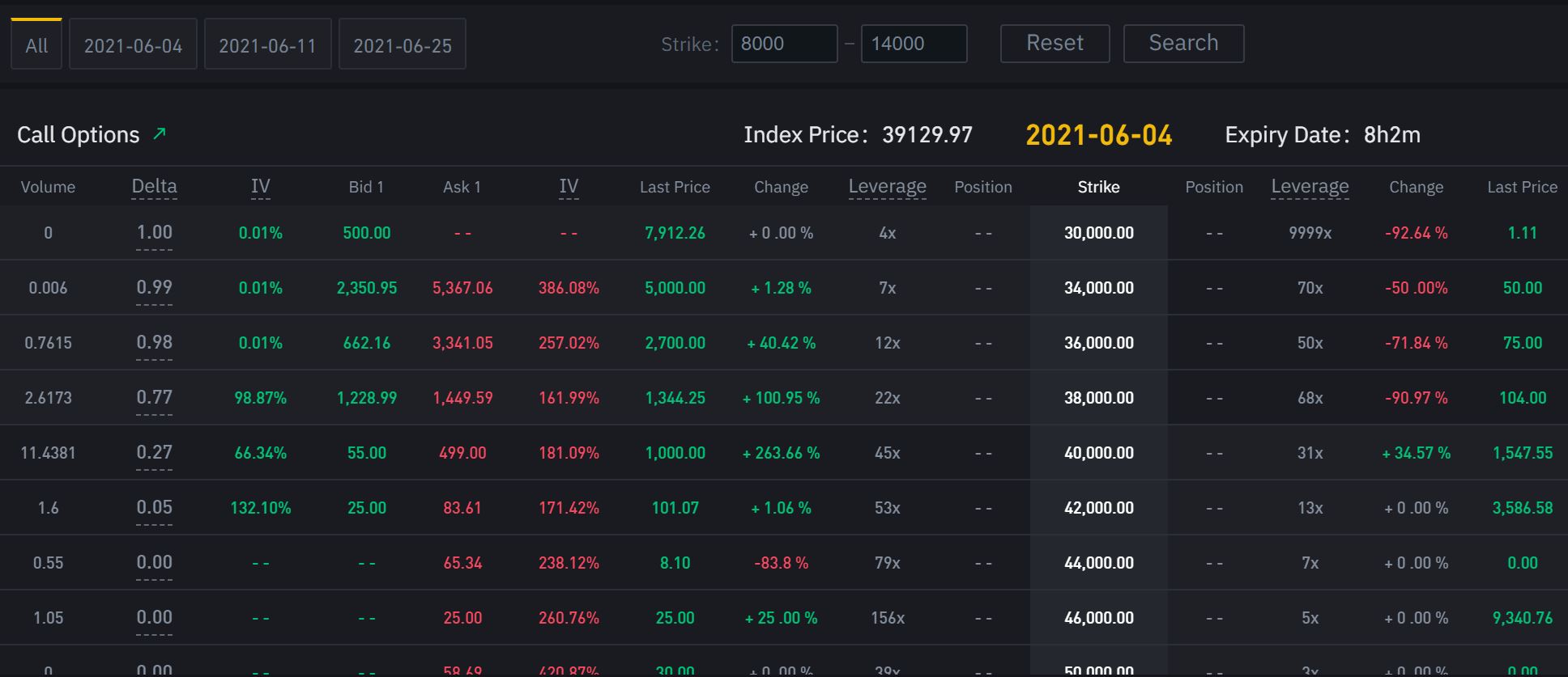 Best Crypto Trading Platform 2021 Cheapest Platform Revealed