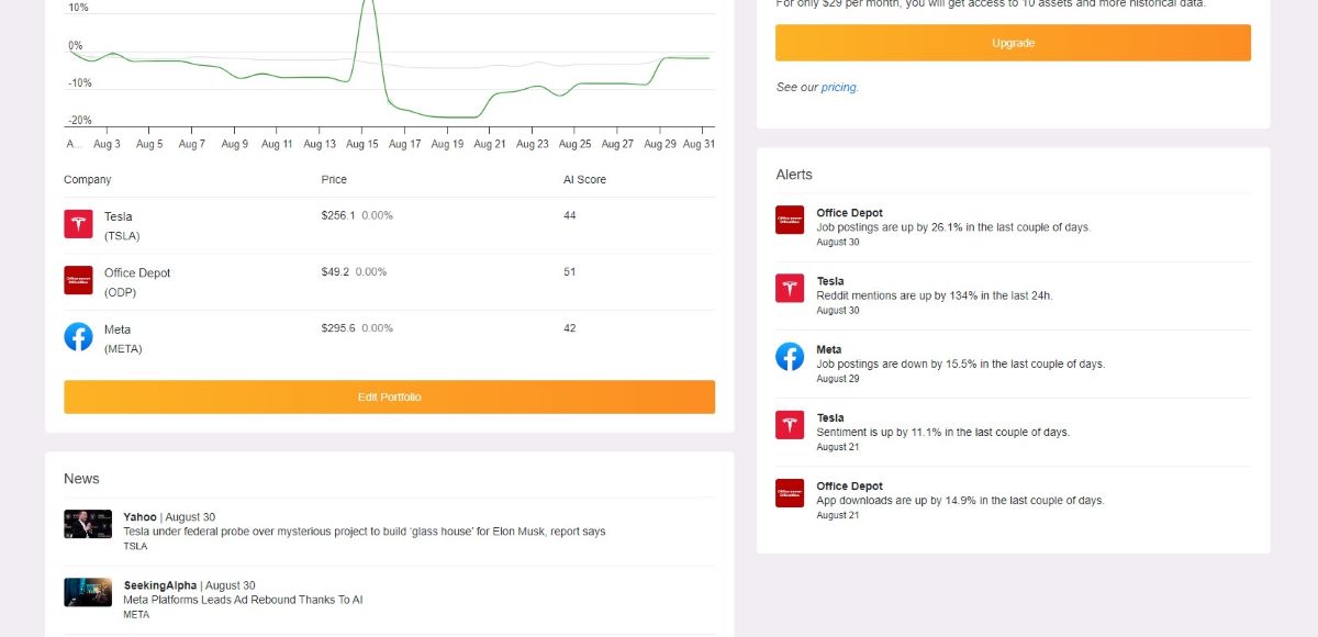 10 Best AI Stock Pickers for July 2024
