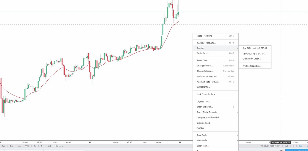 Contact TradingView: Track All Markets JustUseApp