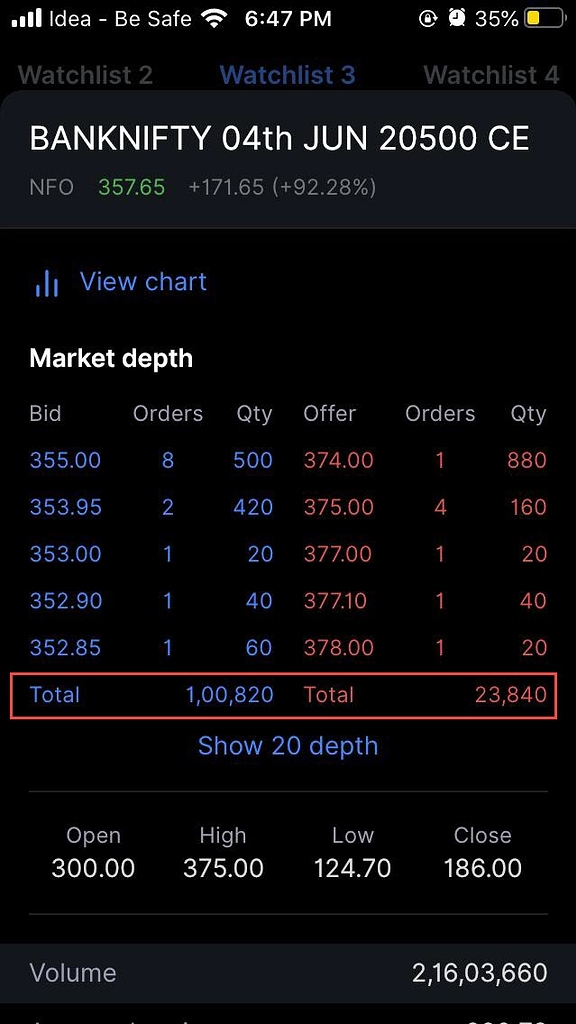 Total Bid and Ask Quantity Market Depth General Trading Q&A by