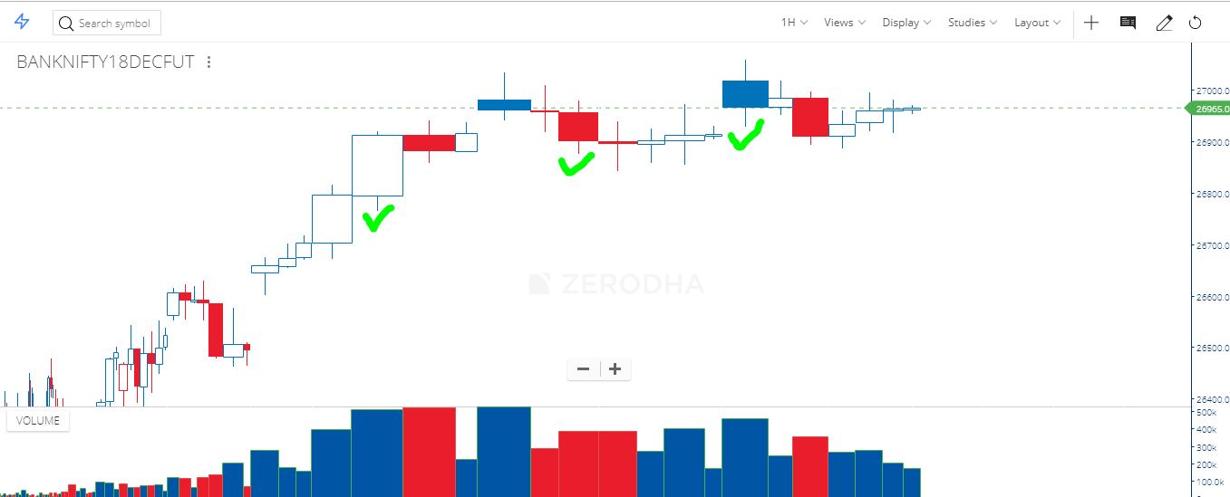 Explanation of volume candle colors Technical Analysis Trading Q&A