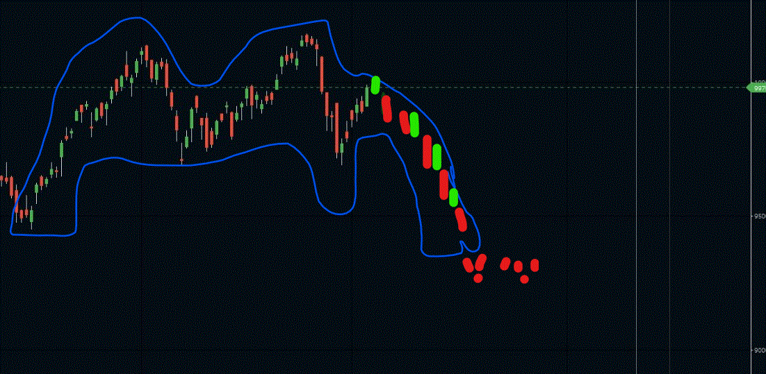 Sick Camel suffering from viral fever Technical Analysis Trading Q