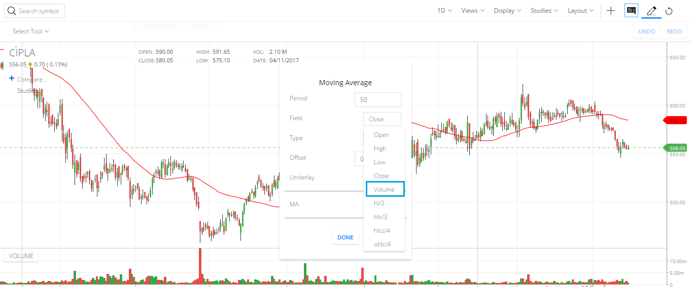 How do I add a moving average overlay on volume in Kite? Zerodha platforms Trading Q&A by