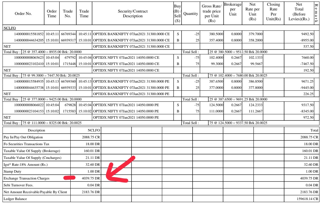 Huge Exchange Transaction Charges Levied F&O Trading Q