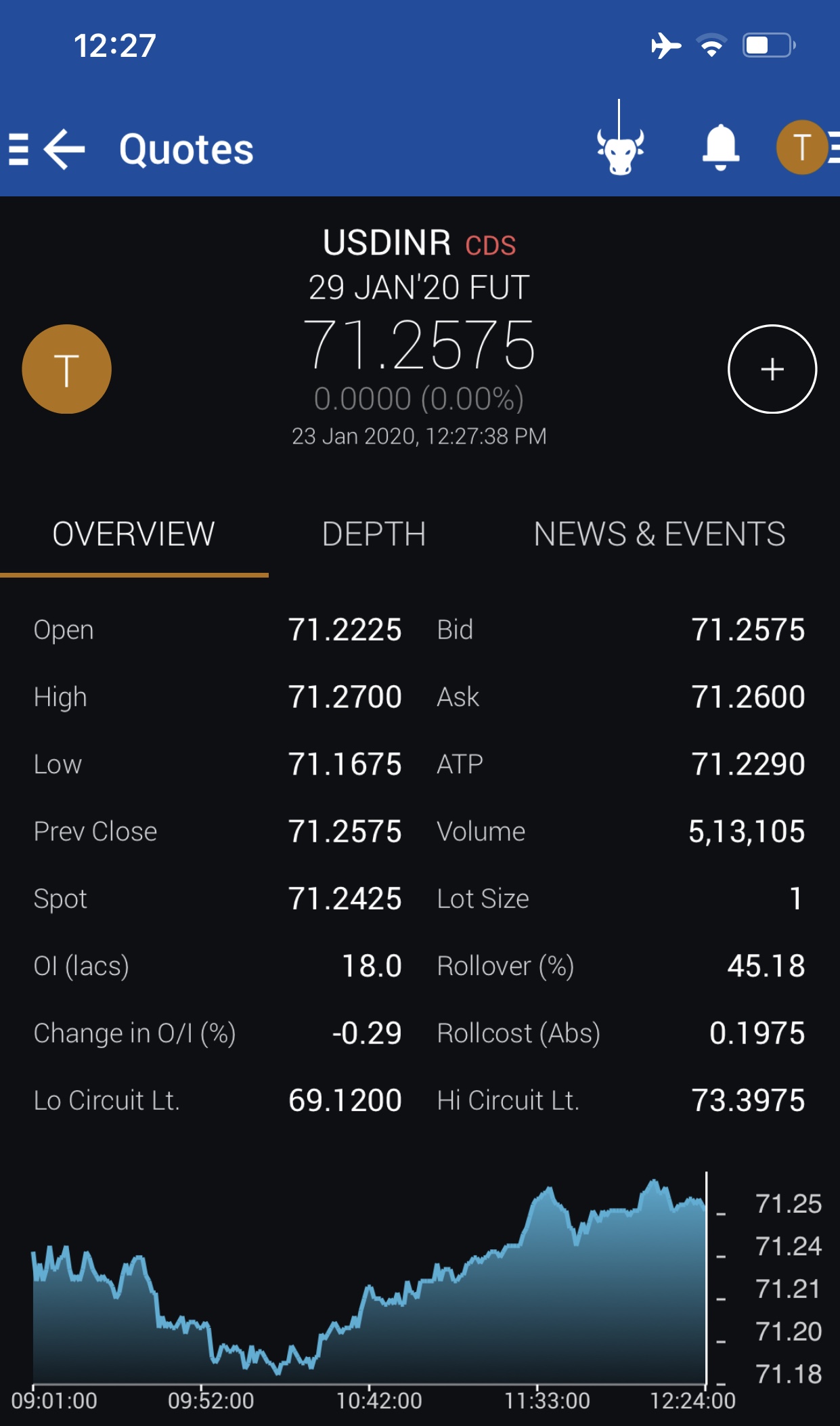 Movement of USD/INR CDS completely different from actual currrency pair General Trading Q&A