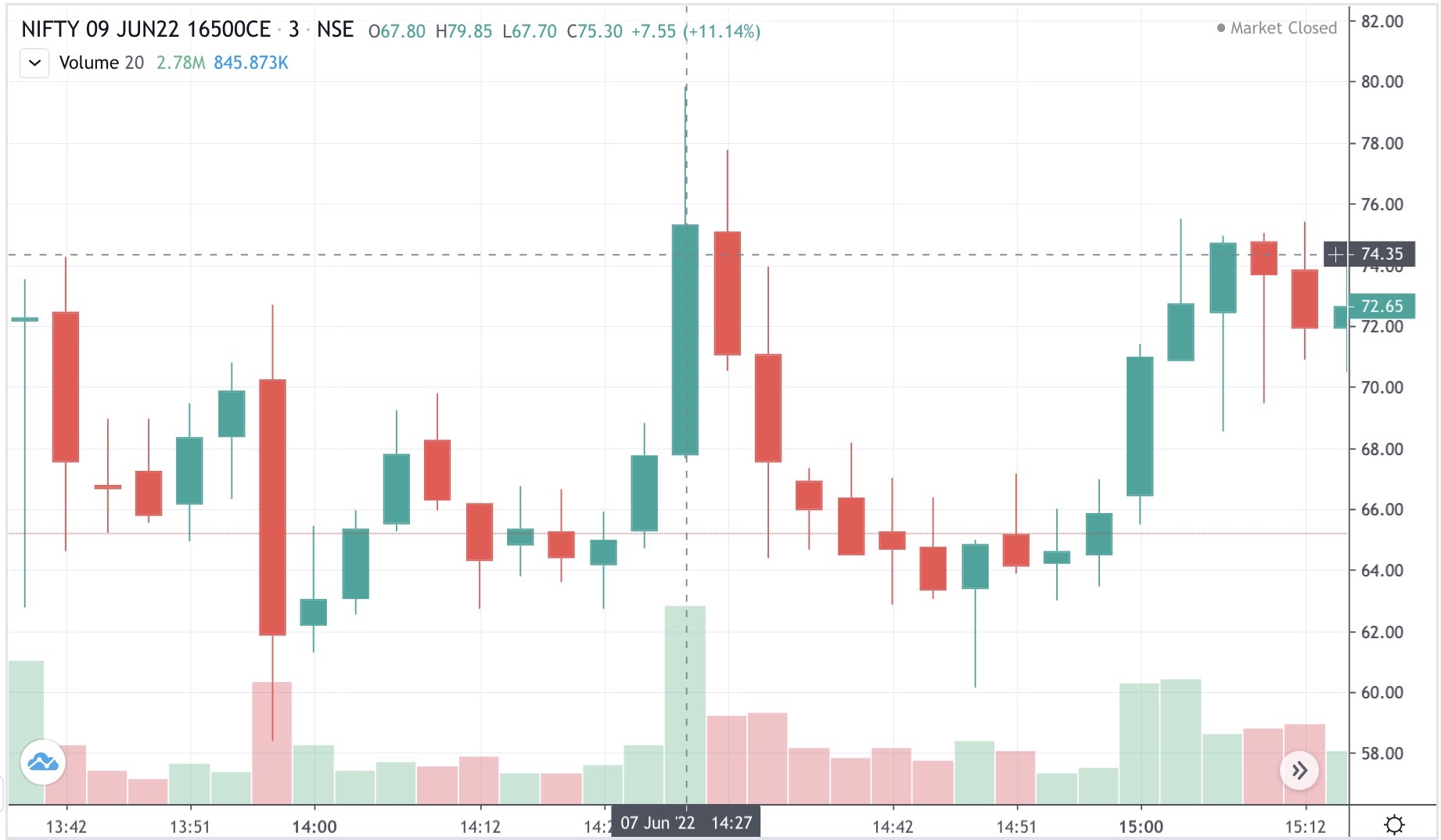 What does this mean.? General Trading Q&A by Zerodha All your