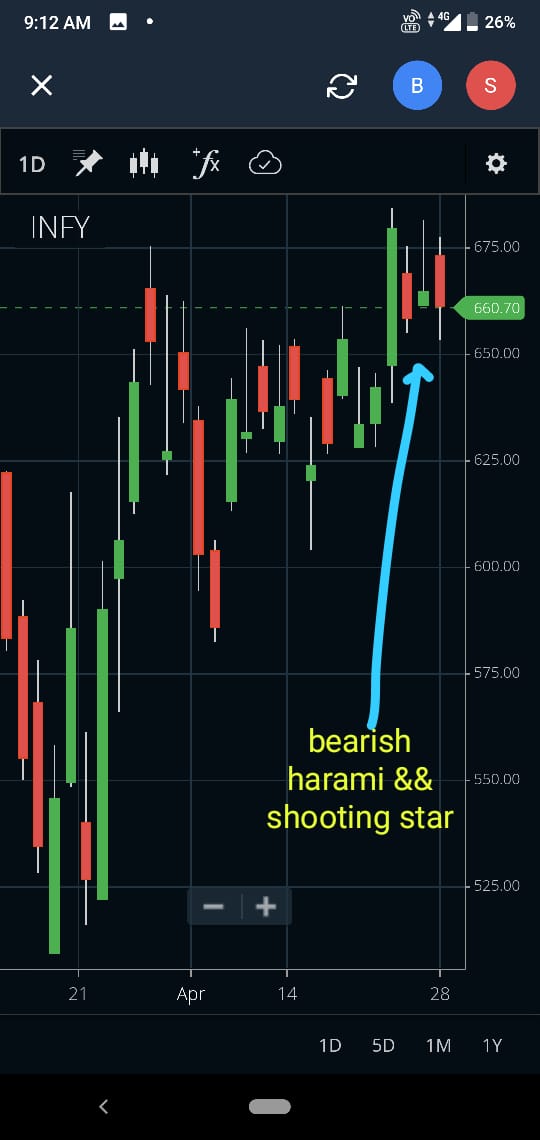 Candlestick Pattern Analysis Went wrong Technical Analysis Trading
