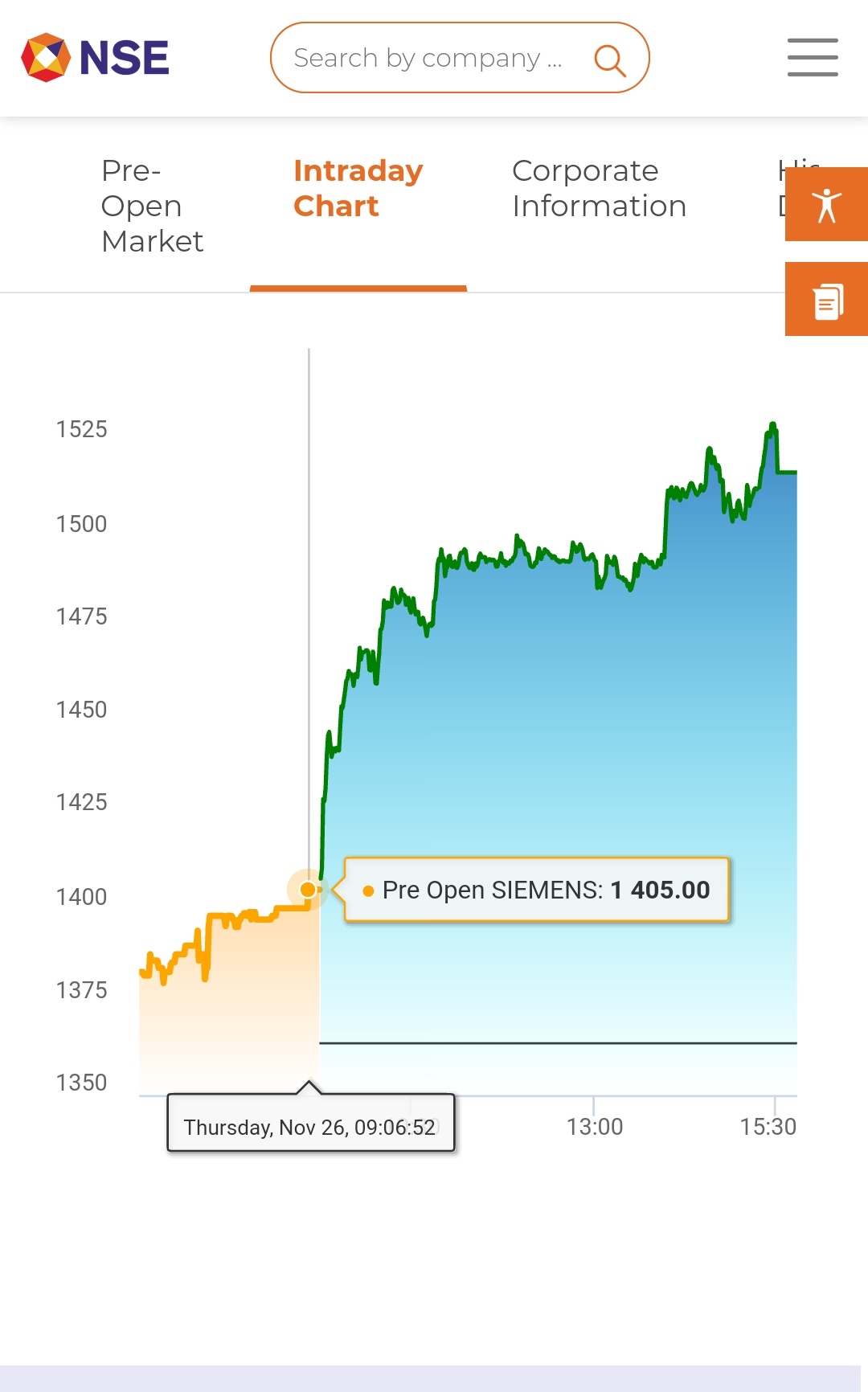 Pre open market data on kite Zerodha Trading Q&A by Zerodha All