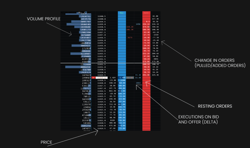 Auction Market Theory Understanding of market and orderflow dynamics