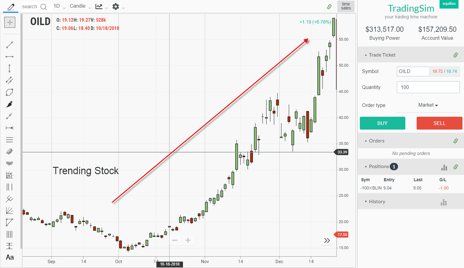 Would the Turtle Trading System Work Now? TradingSim