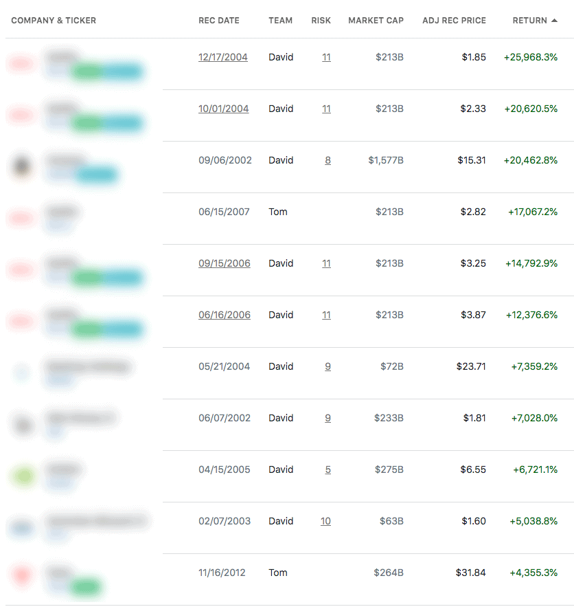 Motley Fool Best Stocks Trading Skeptic
