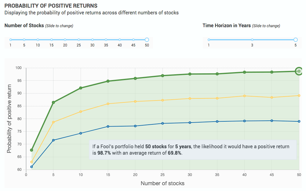 Motley Fool Portfolio Performance Trading Skeptic