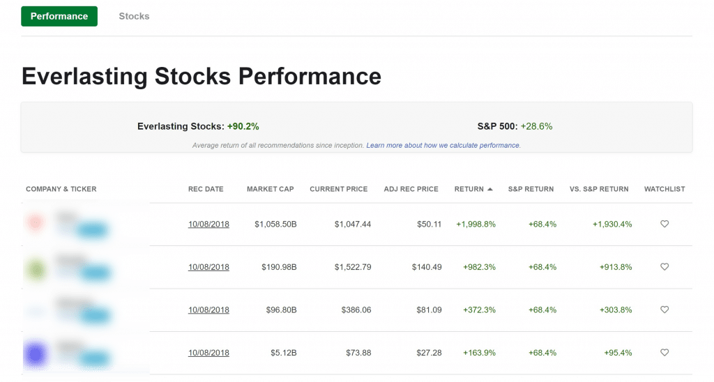 Motley Fool Everlasting Stocks Review Is This Service Worth Using?