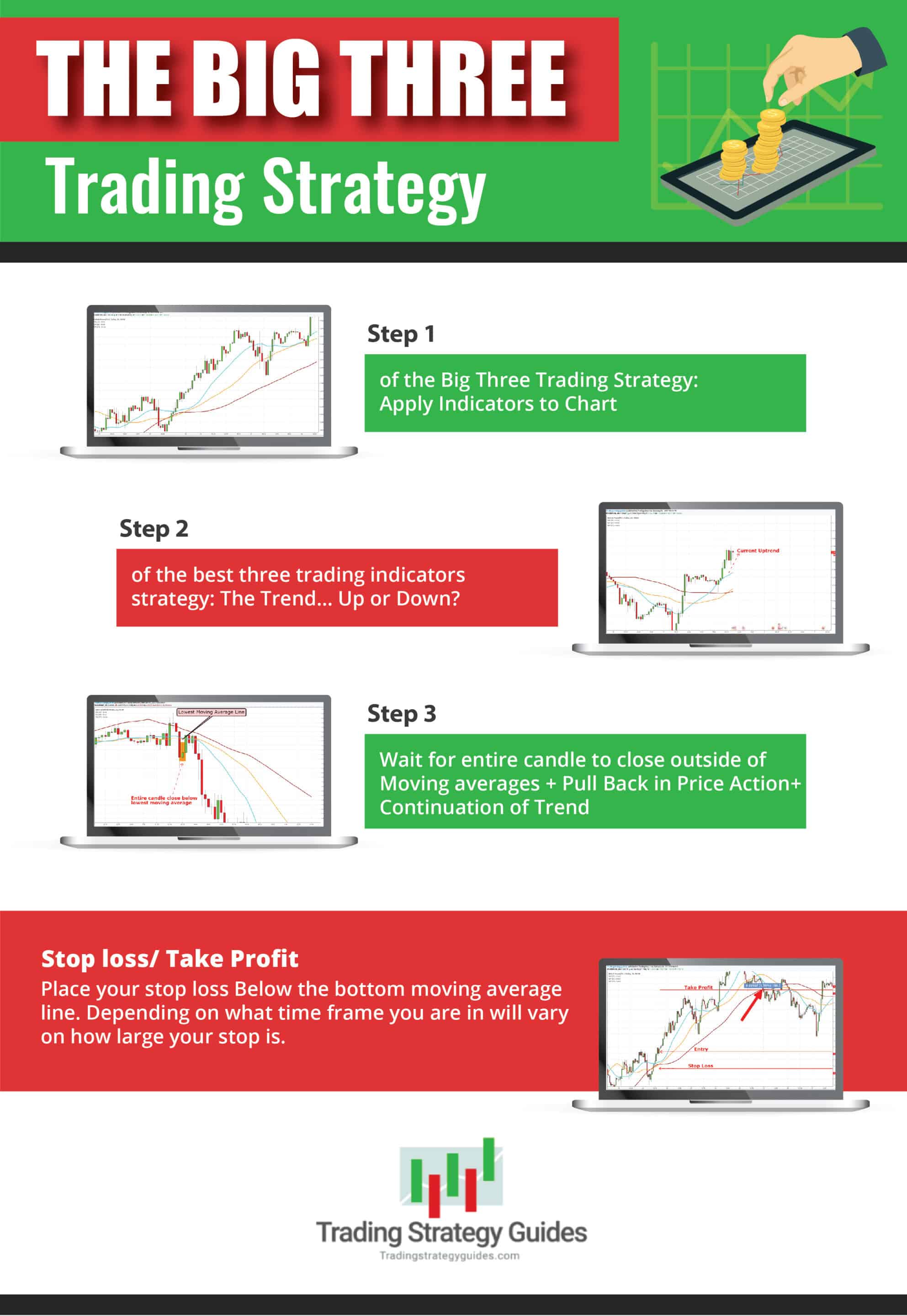 10 Ridiculously Powerful Trading Strategies for Beginners