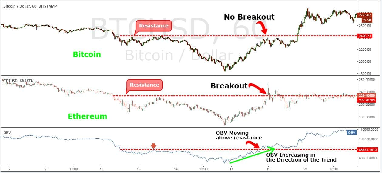 Free Pdf How To Day Trade Cryptocurrency How To Sell Cryptocurrency On