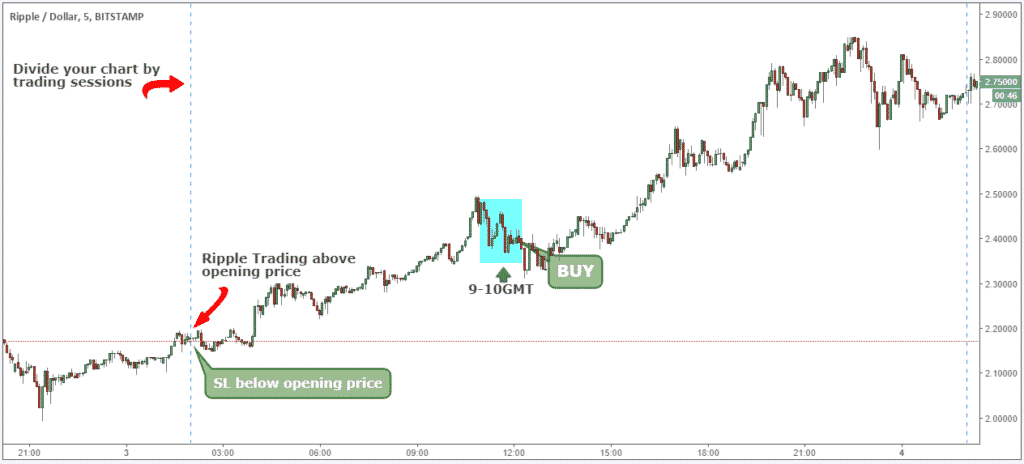 Ripple Binary Options How To Calculate Xrp Ripple Investing