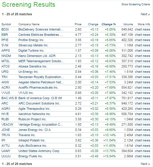 Day Trading Penny Stocks Playing the Pumps