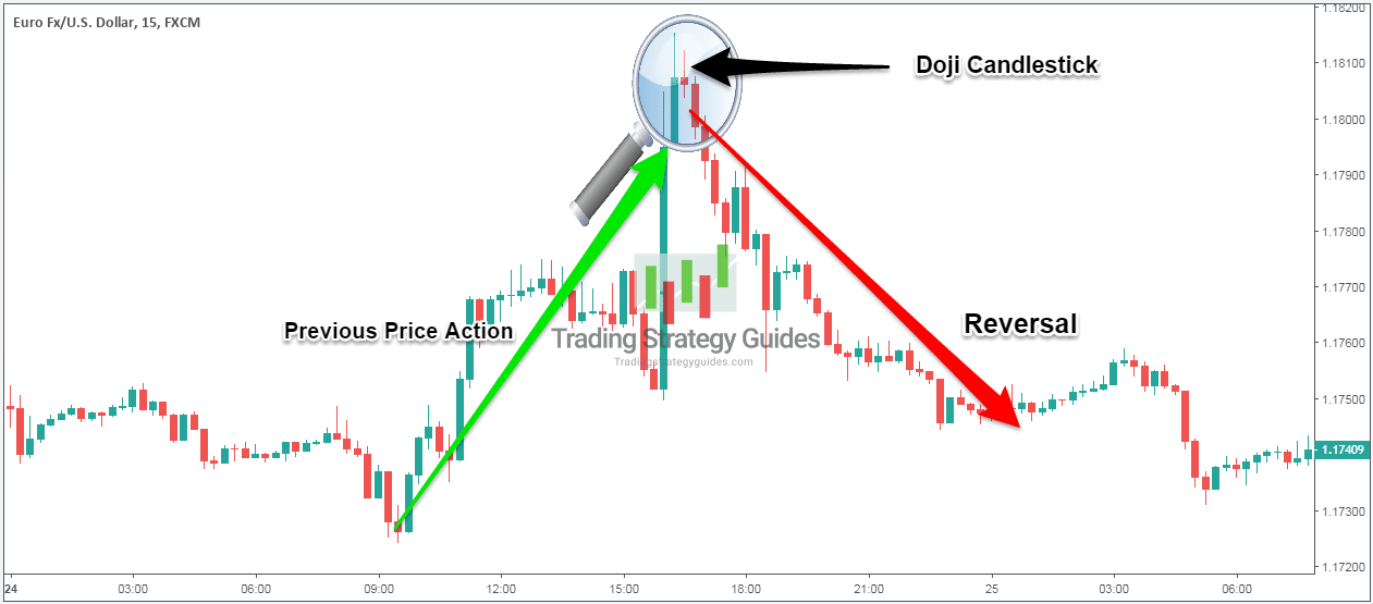 Best Doji Strategy The Lucky Star