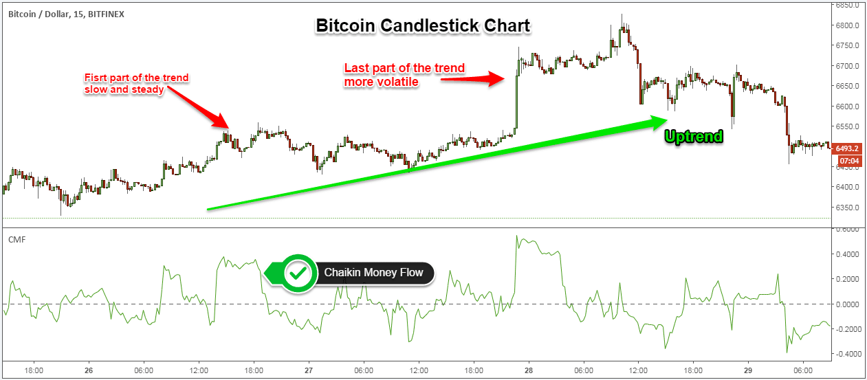 Shooting Star Candle Strategy (Updated 2019)