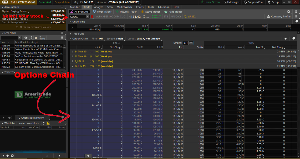 How to Trade Options TD Ameritrade