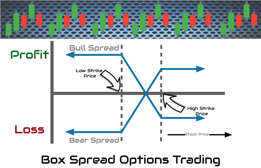 Box Spread Option Strategies Course Futures Trade Analítica Negocios