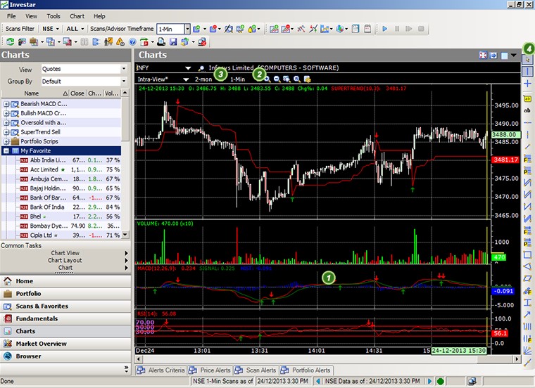 Trading Softwares in India Alternatives to Amibroker