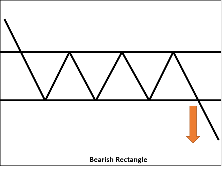 3 Most Accurate Chart Patterns every Trader should know