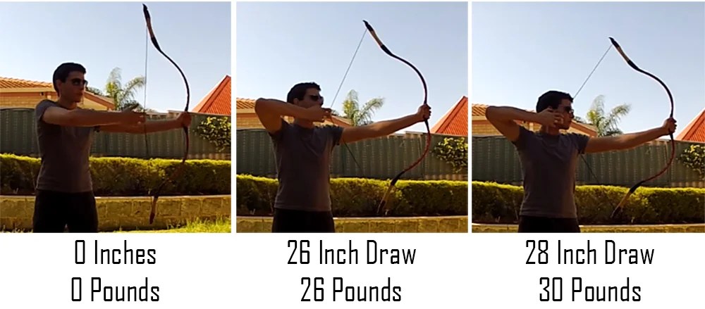 What Is Draw Length and what it means when choosing a bow and arrows