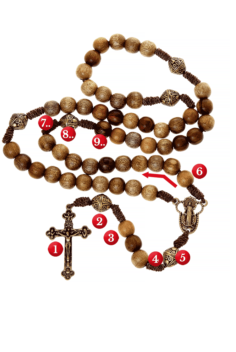 How to Pray the Rosary Traditional Catholic Prayers