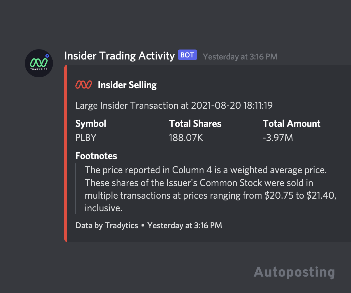 Tradytics AI Stocks, Crypto, and Options Discord Bots