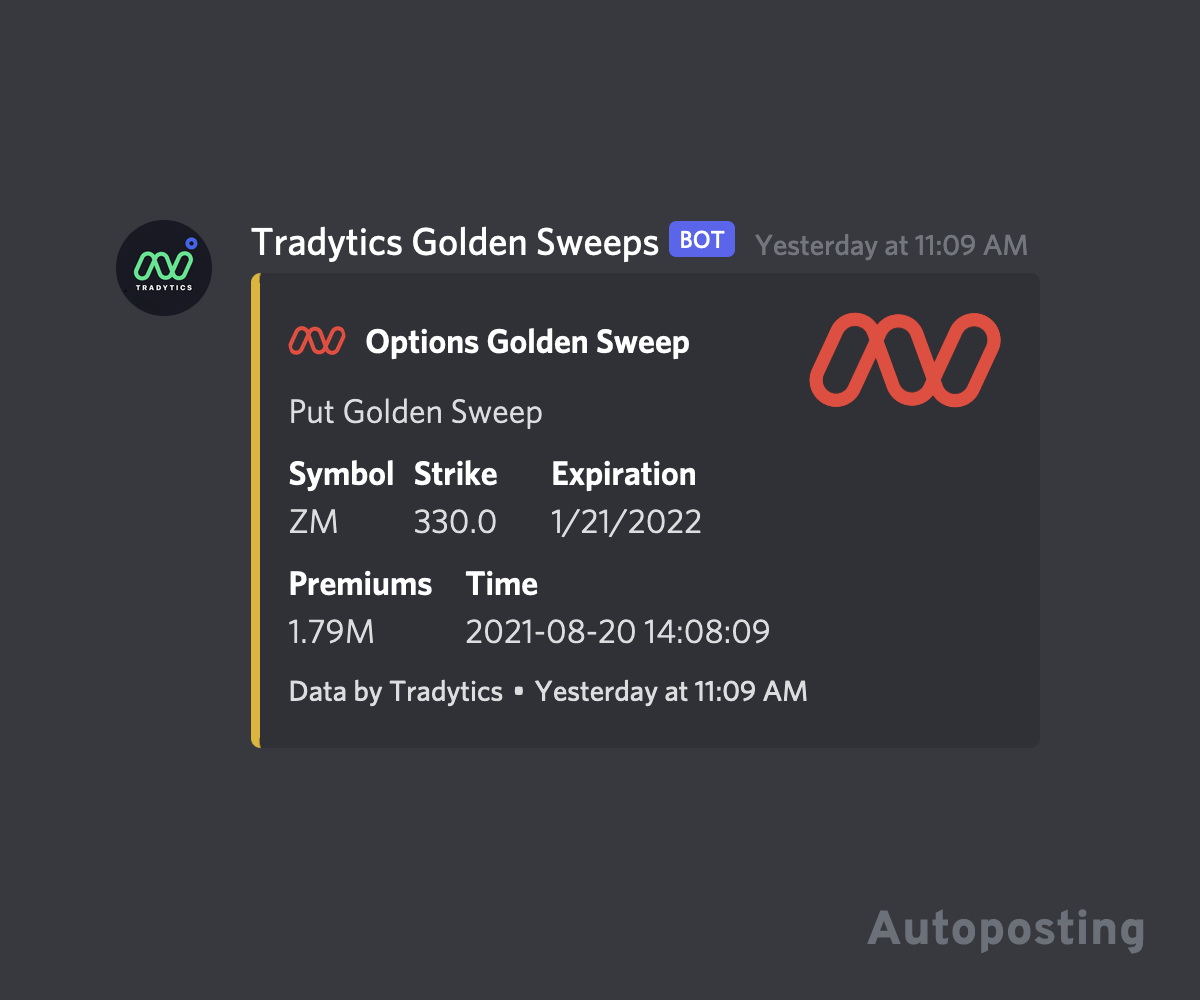 Tradytics AI Stocks, Crypto, and Options Discord Bots