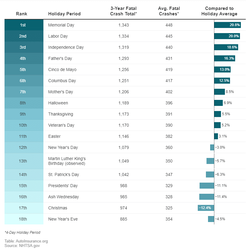 Holidays and Safe Driving Traffic Logix