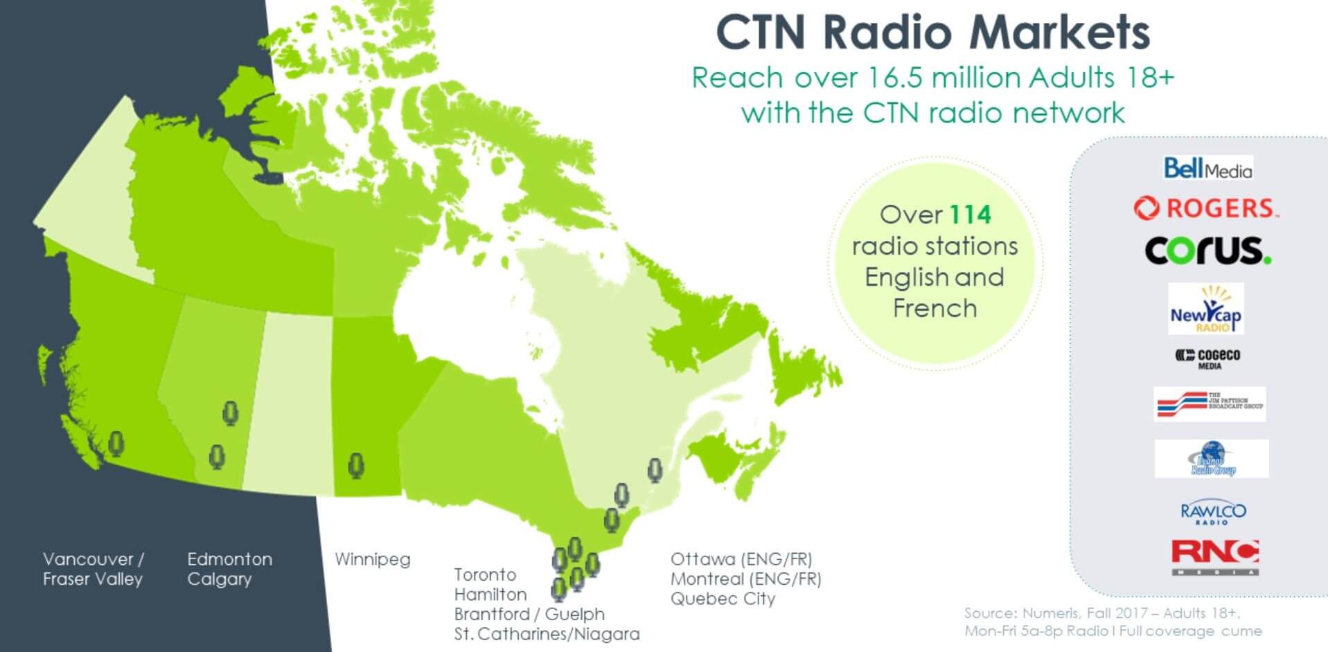 Updated Radio Market Map 2 CTN