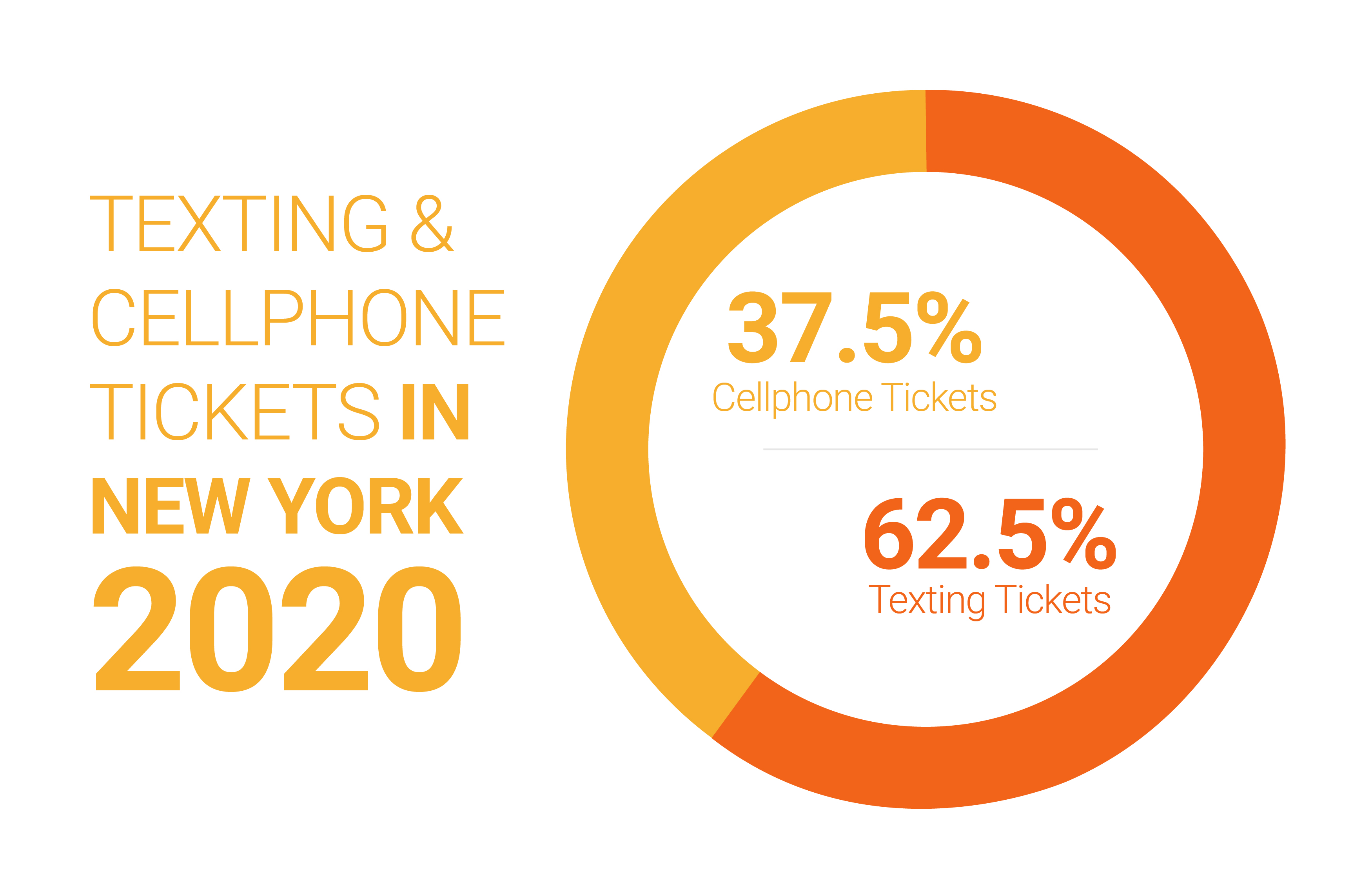 Cell Phone Tickets in New York Rosenblum Law
