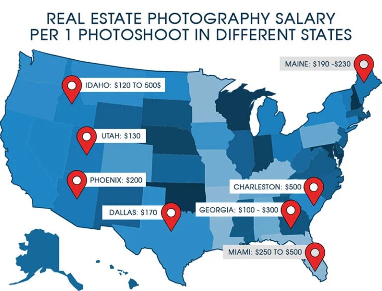 The Real Estate Photography Pricing Guide You Needed