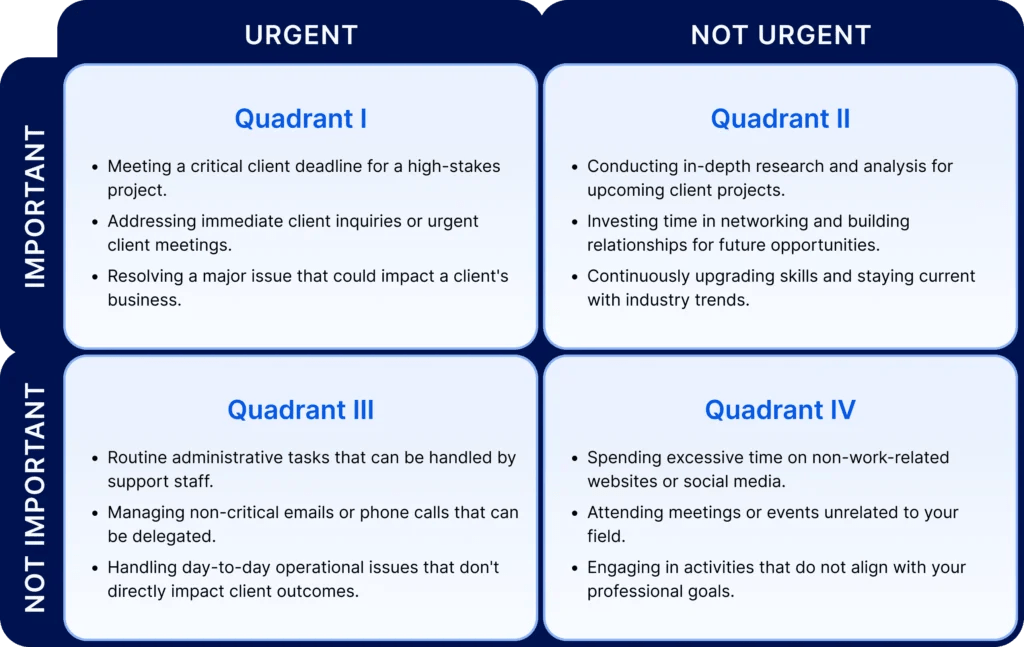 Guide to Time Management Matrix with Examples