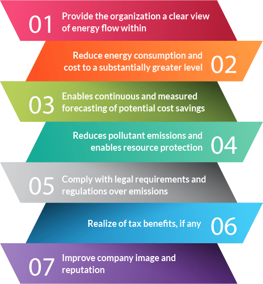 ISO 500012018 ENERGY MANAGEMENT SYSTEMS ISO Certification Body UK