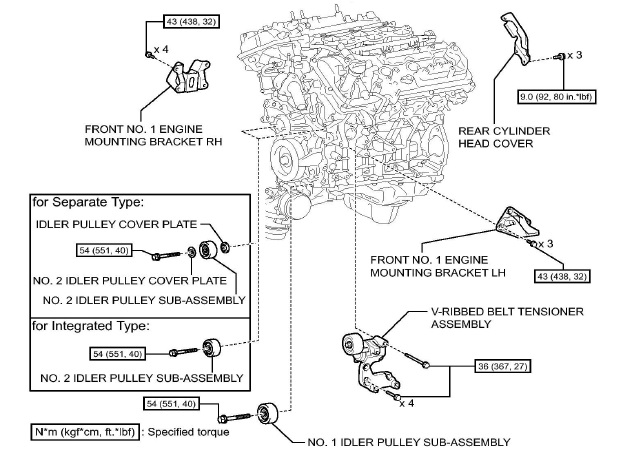High Mileage Preventative Maintenance Guide