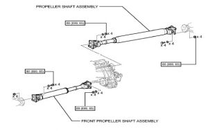High Mileage Preventative Maintenance Guide